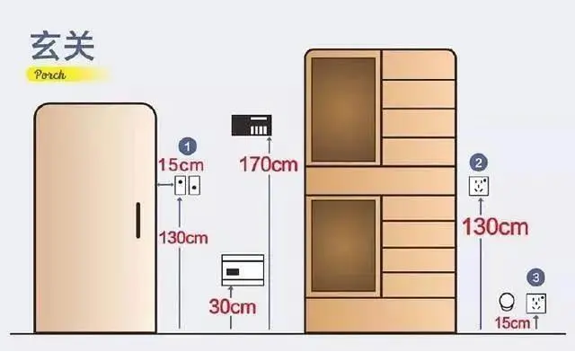 装修干货｜开关插座应该如何安装才合理